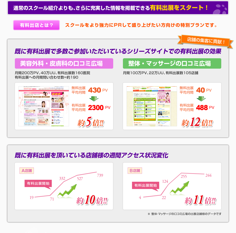 通常のスクール紹介よりも、さらに充実した情報を掲載出来る有料出展をスタート！